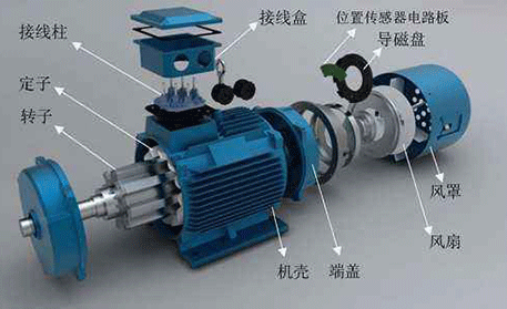 YE2高效節能電機定子機殼同軸度